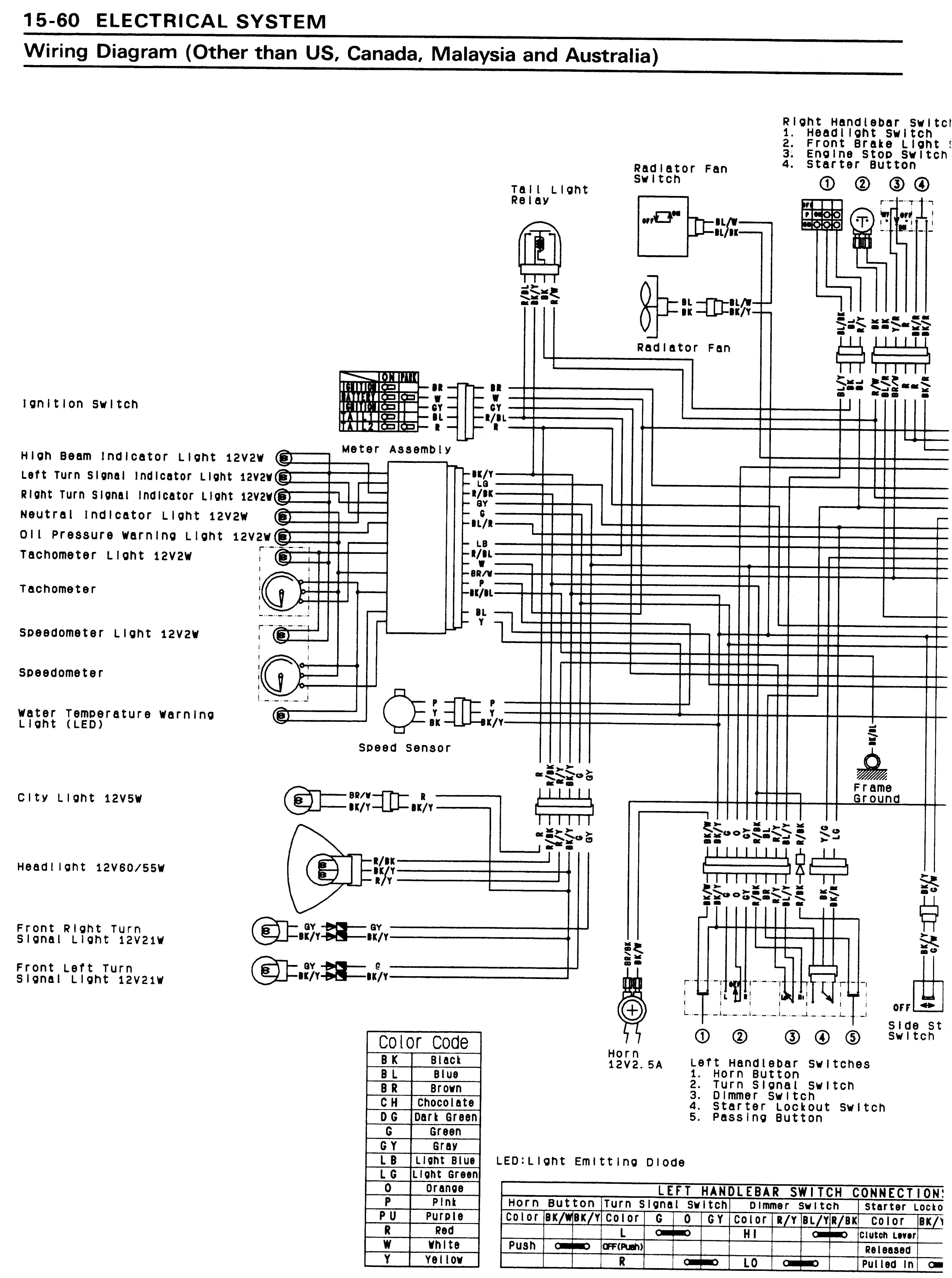 The City of Crochet Pin Wiring Diagram Zx6r, Z2 Wiring Diagram